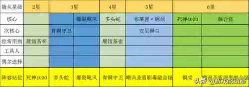 炉石战棋教科书阵容(炉石传说战棋攻略一览)插图17