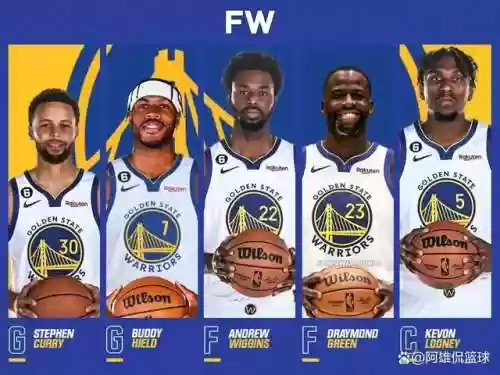 勇士队最佳的阵容名单(nba现役最强阵容)插图2