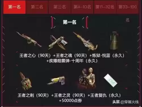 枪王排位奖励(2024cf枪王排位50局胜利奖励)插图4