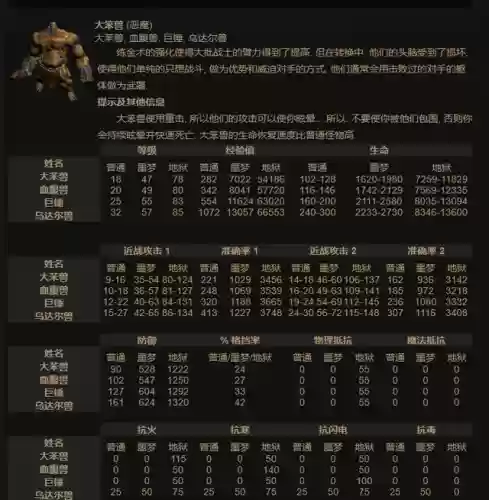 暗黑破坏神2资料库(暗黑2怪物详细资料)插图4