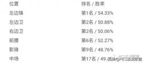 实况手游各位置推荐阵容(实况足球平民最佳阵容)插图6
