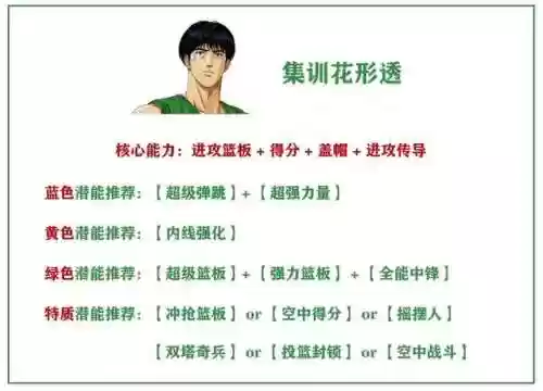 灌篮高手手游中锋搭配阵容(灌篮高手手游t0人物)插图8