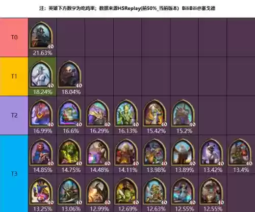 酒馆女王阵容(酒馆战棋流派阵容图片)插图3