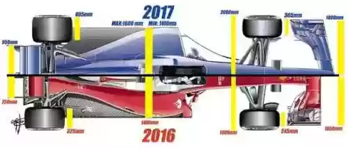 赛车界三大顶级赛事(赛车世界排行榜第一名)插图2