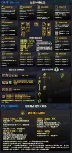 阴阳师35级战士阵容搭配(阴阳师队伍各种阵容搭配推荐)插图3