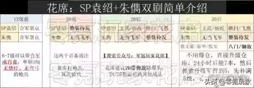 横扫千军平民前期阵容搭配(横扫千军22版本最新阵容攻略)插图5