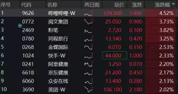 最新网络游戏资讯(三大游戏资讯网站)