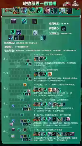 9破败薇恩阵容(金铲铲之战霞主c阵容)插图4 9破败薇恩阵容(金铲铲之战霞主c阵容)插图4