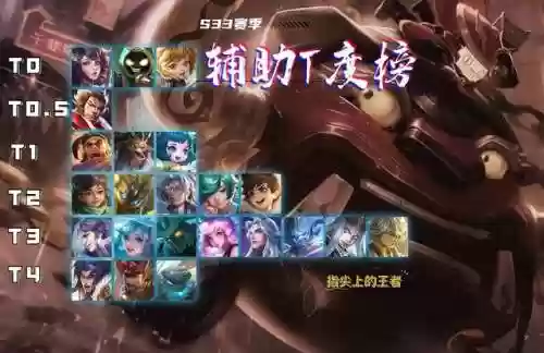 孙膑表现分阵容(孙膑怕什么辅助)