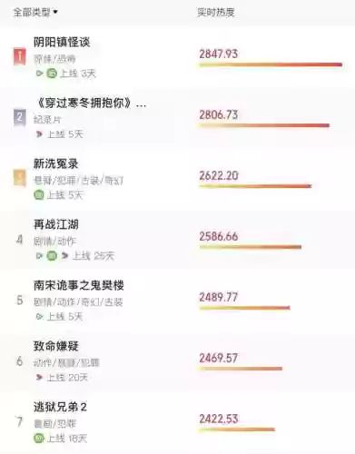 最恐怖的鬼片排名 第一名(值得看的十大鬼片)插图1