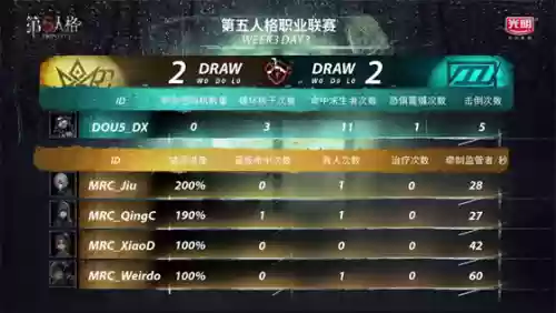夏季赛五连胜阵容(pk赛季s5 t0阵容)插图1 夏季赛五连胜阵容(pk赛季s5 t0阵容)插图1