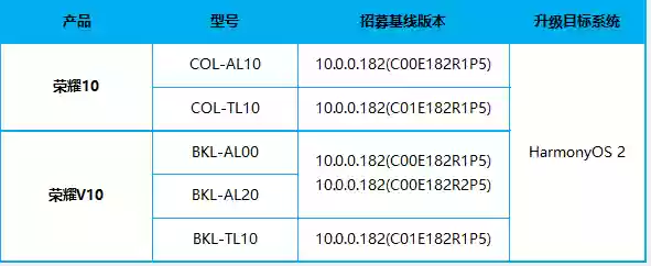 华为鸿蒙系统内测入口(华为鸿蒙开发者官网申请入口)插图4