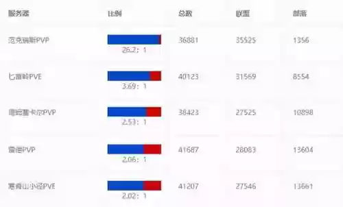燃烧的远征最佳阵容图(燃烧意志平民推荐阵容)插图2