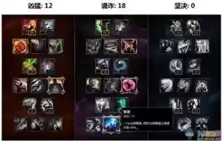 锐雯天赋出装(lol锐雯最新符文天赋)插图1 锐雯天赋出装(lol锐雯最新符文天赋)插图1