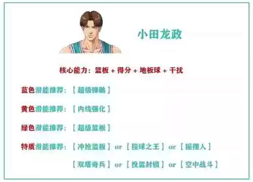 灌篮高手手游中锋搭配阵容(灌篮高手手游t0人物)插图6