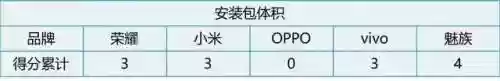 安卓应用市场排行榜(应用下载app排行榜)插图1