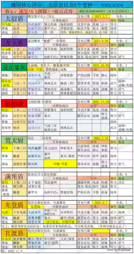 魏国阵容图片(三国演义魏国武将排名)插图2