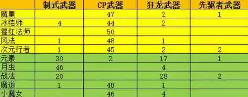 dnf女机械装备选择(DNF女职业装备选择推荐)插图4