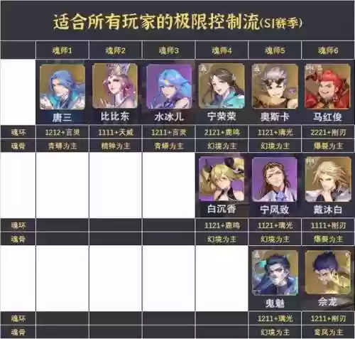 斗罗大陆嘲讽队阵容(斗罗大陆悬赏高分阵容)插图5