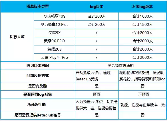 华为鸿蒙系统内测入口(华为鸿蒙开发者官网申请入口)插图13