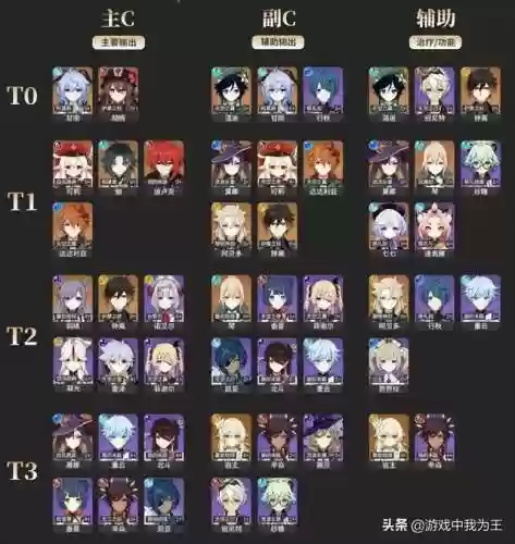 九条阵容平民(九本好看漂亮的阵型)插图2