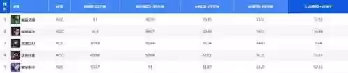 对面后期阵容(王者荣耀最强二人阵容)