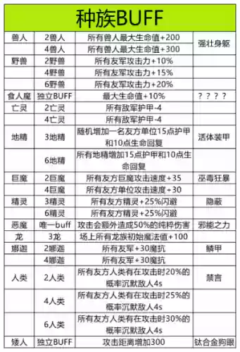 联盟射手种族推荐阵容(联盟崛起平民最强阵容)插图1