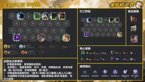 变异战士各种阵容解析(6未来战士阵容搭配)插图10