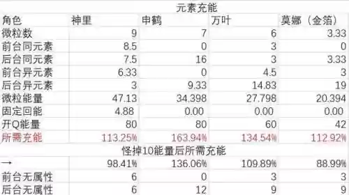 神鹤 阵容(山海经异兽录法鹤阵容搭配)插图4