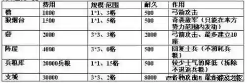 信长之野望13谋杀厉害吗(信长之野望13战法排名)插图13