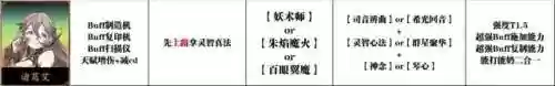 殷无邪阵容(五杀天使阵容推荐)插图1