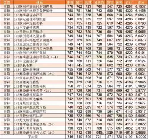最佳阵容手游球星获得攻略(足球世界最佳阵容)