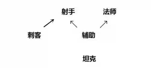 能够克制双查阵容(查克拉属性克制关系)插图5