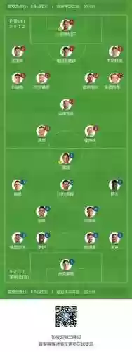 英格兰 丹麦 阵容(丹麦vs英格兰首发阵容名单)插图1