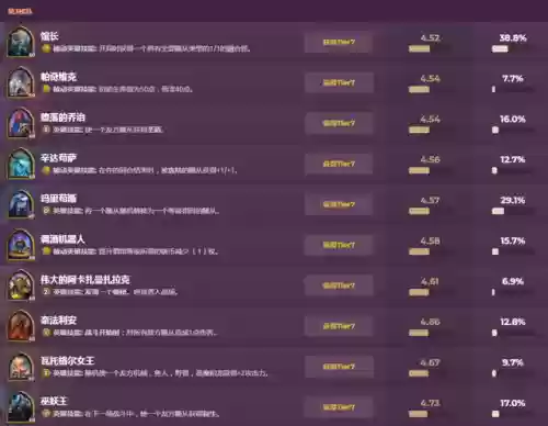 炉石战旗后期阵容排名最新(炉石战棋排行榜查询)插图16 炉石战旗后期阵容排名最新(炉石战棋排行榜查询)插图16