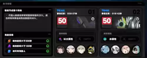 顶级阵容深渊(原神深渊阵容排行)插图1