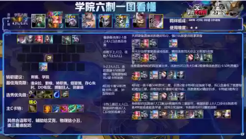 金铲铲帝国卡特阵容7人口(金铲铲之战最新T0阵容推荐)插图7
