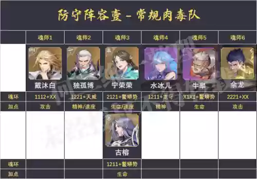 宗门掠战猫队防守阵容(炫宠战棋最强阵容)插图2