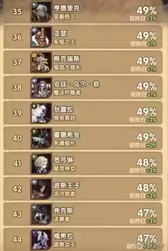 剑与远征推荐猎人阵容(剑与远征后期推图最强阵容)插图15