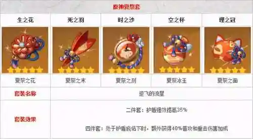 元神雷泽猫猫阵容(原神3.4阵容排行)插图3