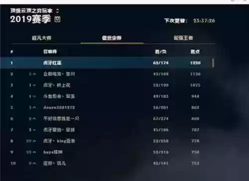 虎牙云顶阵容(云顶之弈法师阵容搭配最新)插图3