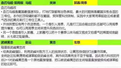 三国志2所有阵容推荐(三国志s2最强阵容 T0)插图6