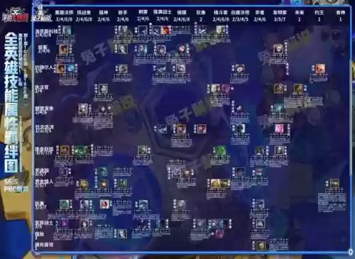 狼人阵容云顶之弈6.5(狼人对决自走棋阵容推荐最新)插图6