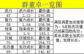 荣耀新三国群董卓阵容搭配(三国志战略版董卓强力阵容)插图9