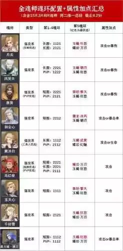 唐昊阵容魂环配置(唐昊阵容怎么搭配)插图3
