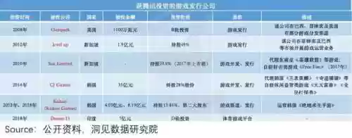 腾讯军旗阵容(腾讯军棋为什么下架了)插图11