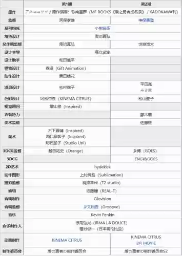 盾之勇者成名录动漫(棍之勇者成名录在哪里才可以看)插图10