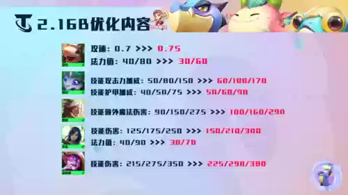 龙神阵容削弱(斗罗大陆h5龙神阵容搭配)插图4