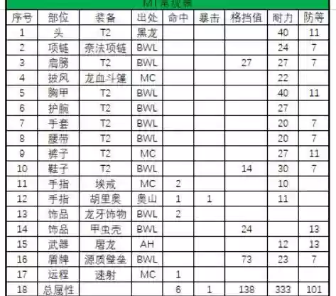 部落冲突防御战士阵容推荐(部落冲突最强兵种搭配)插图1