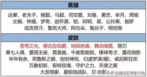 碎片英雄选什么阵容(英雄碎片兑换哪个英雄好)